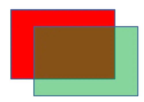 overlapping area for right and left eye image - create an anaglyph stereoscopy image
