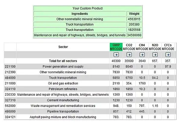 Custom EIOLCA Results for Rock Salt