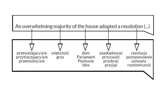 Statistical machine translation example