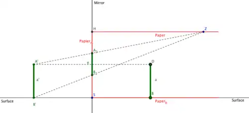 Projection on Mirror