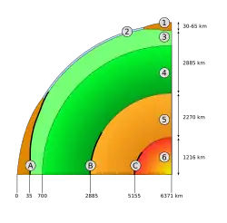 This is a slice through the Earth. Credit: .