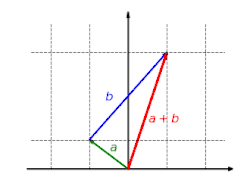 The function '"`UNIQ--postMath-0000004F-QINU`"' is additive: It does not matter whether vectors are first added and then mapped or whether they are mapped and finally added: '"`UNIQ--postMath-00000050-QINU`"'