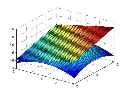 an application of differentiation