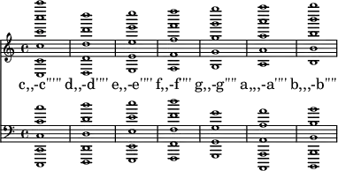 \language "english" \new Staff\with{ \magnifyStaff #2/3 }
<<\clef treble \key c \major { \set Staff.midiInstrument = #"piano 2"\clef treble %\tempo 1 = 60
<c c' c'' c''' c'''' c'''''>1
<d d' d'' d''' d''''>
<e e' e'' e''' e''''>
<f f' f'' f''' f''''>
<g g' g'' g''' g''''>
<a a' a'' a''' a''''>
<b b' b'' b''' b''''>
}\addlyrics{ 
c,,-c'''''
d,,-d''''
e,,-e''''
f,,-f''''
g,,-g''''
a,,,-a''''
b,,,-b''''
}{\new Staff\with{ \magnifyStaff #2/3 } << {\clef bass \key c \major 
<c,, c, c c' c''>1
<d,, d, d d' d''>
<e,, e, e e' e''>
<f,, f, f f' f''>
<g,, g, g g'>
<a,,, a,, a, a a'>
<b,,, b,, b, b b'>
}>>}>>