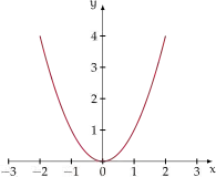 Algebra1_fnz_fig042_par