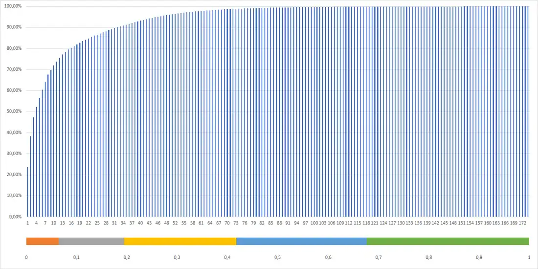 Распределение числа выпущенных моделей самолётов, 2020